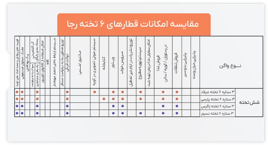 امکانات قطار 6 تخته رجا